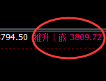 螺纹:日线试仓低点,精准触及并大幅极端拉升