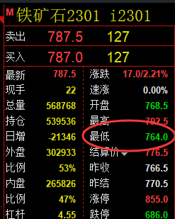 铁矿/焦煤：VIP精准策略（应对多单）利润全部完成