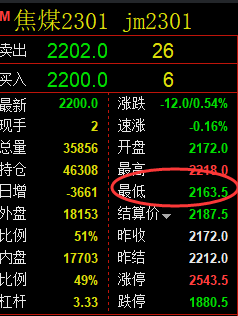 铁矿/焦煤：VIP精准策略（应对多单）利润全部完成