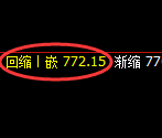 铁矿石:4小时规则化低点,精准触及并强势拉升