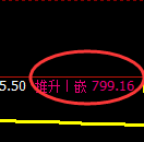 铁矿石:4小时规则化低点,精准触及并强势拉升
