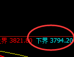 螺纹:日线结构精准拉升,推升高点完成第一结构回补