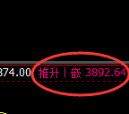 螺纹:日线结构精准拉升,推升高点完成第一结构回补