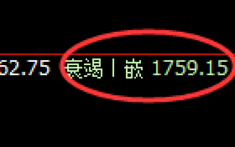 焦煤：涨超3%，4小时低点结构精准实现完美拉升