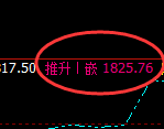 焦煤：涨超3%，4小时低点结构精准实现完美拉升
