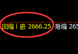 焦炭(05):日线低点多单结构,精准展开完美拉升