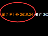 甲醇:精准跟踪,并快速回补冲高回落