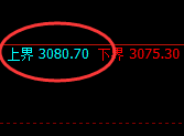 菜粕:4小时价格高点,精准完成触及并宽幅回撤