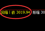 菜粕:4小时价格高点,精准完成触及并宽幅回撤