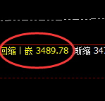 沥青:4小时高点,精准实现日线结构快速洗盘
