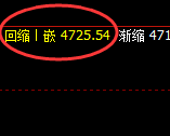 液化气:跌超3.8%,4小时试仓高点,精准实现单边回撤