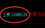 橡胶:试仓高点规则,再度精准进入冲高回落