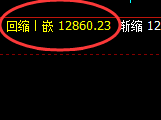 橡胶:试仓高点规则,再度精准进入冲高回落