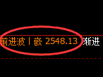 甲醇:4小时结构精准冲高回落,低点快速进入日线