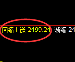 甲醇:4小时结构精准冲高回落,低点快速进入日线