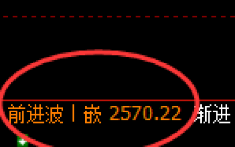 燃油：跌超3%，4小时结构精准加速回撤