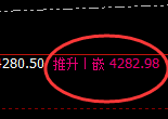 豆粕:4小时“回补”低点,精准触及并加速拉升