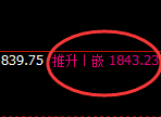 焦煤:4小时高点,以绝对的价格规则实现快速洗盘