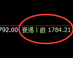 焦煤:4小时高点,以绝对的价格规则实现快速洗盘