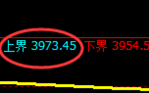 乙二醇：4小时结构实现精准宽幅振荡