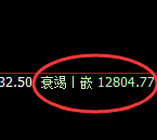 橡胶:日线修正低点精准触及并快速回升