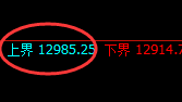 橡胶:日线修正低点精准触及并快速回升