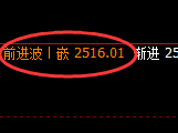 甲醇:跌超1.8%,日线结构精准产生大幅回撤