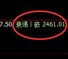甲醇:跌超1.8%,日线结构精准产生大幅回撤