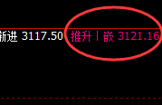 菜粕:4小时价格结构精准进入宽幅波动