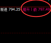 铁矿石:日线回补高点,精准实现快速冲高回落