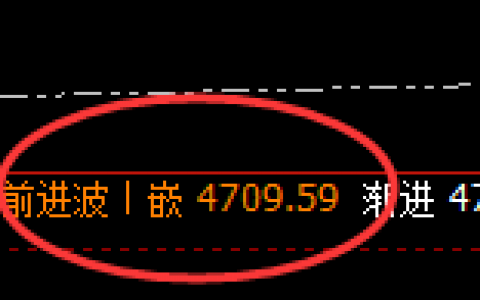 液化气：日线次级结构精准实现冲高回落