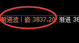 螺纹:延续强势振荡,价格结构精准实现宽幅运行