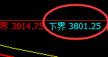 螺纹:延续强势振荡,价格结构精准实现宽幅运行