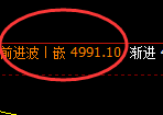 PTA:跌超1.8%,4小时结构精准回撤