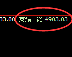 PTA:跌超1.8%,4小时结构精准回撤