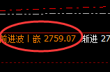 焦炭(05)合约,周线高点精准展开完美极端回撤
