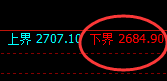 焦炭(05)合约,周线高点精准展开完美极端回撤