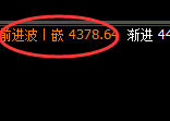 豆粕:涨超2%,4小时低点精准拉升并进入周线回补
