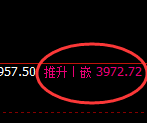 乙二醇:日线结构精准展开规则化强势拉升