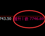聚丙烯:4小时回补 高点,精准实现大幅冲高回落