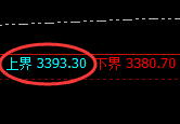 沥青:跌超2%,4小时弱势高点精准实现大幅回撤