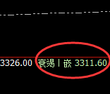 沥青:跌超2%,4小时弱势高点精准实现大幅回撤