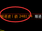 甲醇:日线次级高点,精准实现快速冲高回落