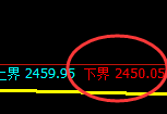 甲醇:日线次级高点,精准实现快速冲高回落