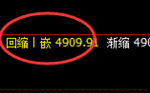 PTA：日线低点，精准展开规则化大幅拉升