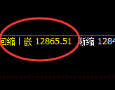 橡胶:4小时结构精准区间振荡,规则化完美跟踪