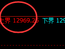 橡胶:4小时结构精准区间振荡,规则化完美跟踪