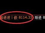 棕榈油:日线次高点,精准回落,价格进入区间振荡