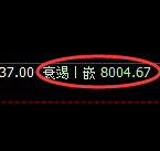 棕榈油:日线次高点,精准回落,价格进入区间振荡