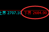 焦炭(05)4小时低点精准强势展开极端拉升